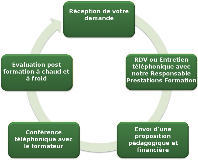 photo_2Page-notre-méthodologie