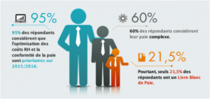 infographie althea optimisation paie