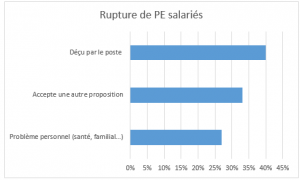 graphique