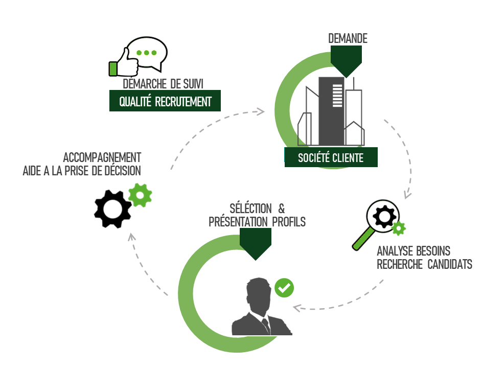 Infographie Recrutement