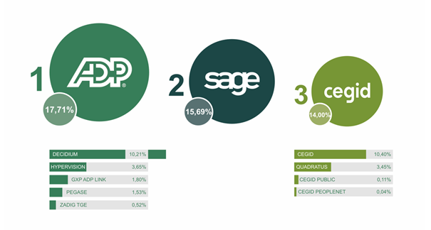 infographie