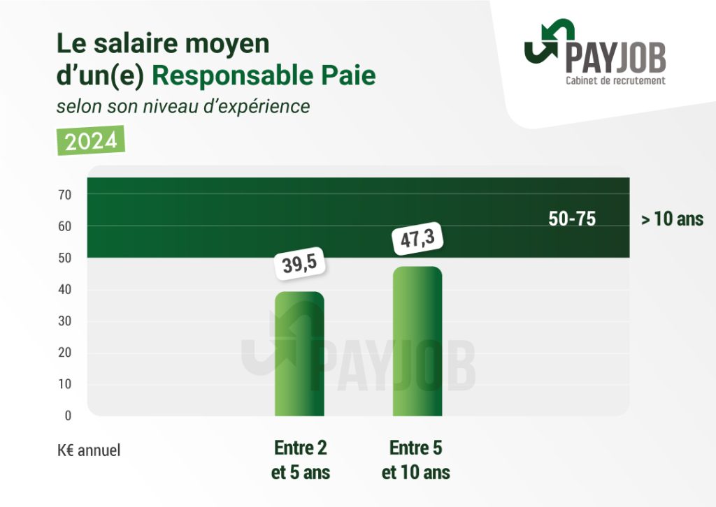 salaire-responsable-paie
