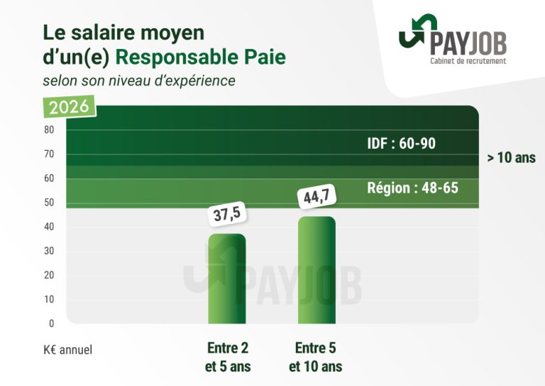histogram in r Images High Quality Grahic Salaires Responsable Paie 2026 | PAY JOB